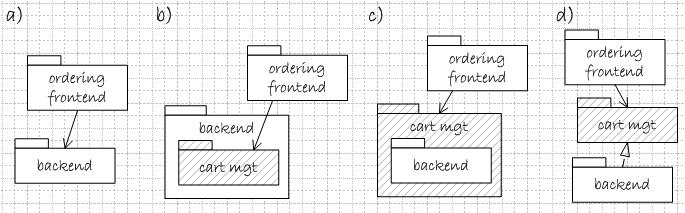 Optionen Package Design